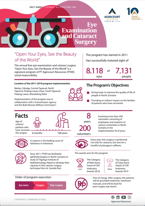 Factsheet - Agincourt Resources