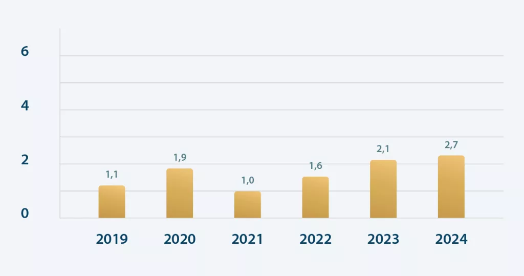 Charts 2025_Community Empowerment Costs