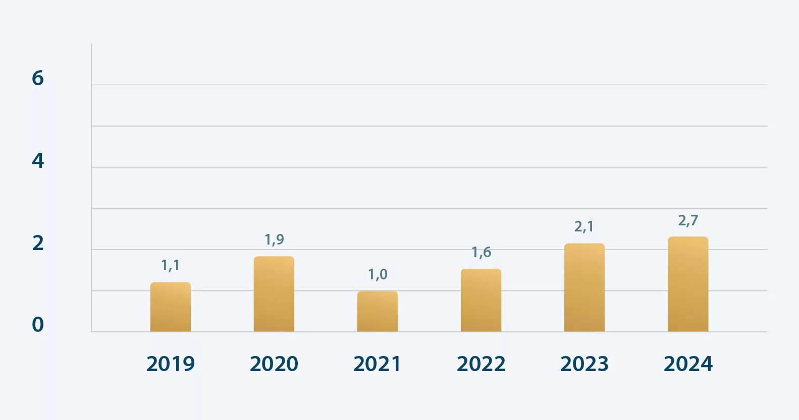 Charts 2025_Community Empowerment Costs