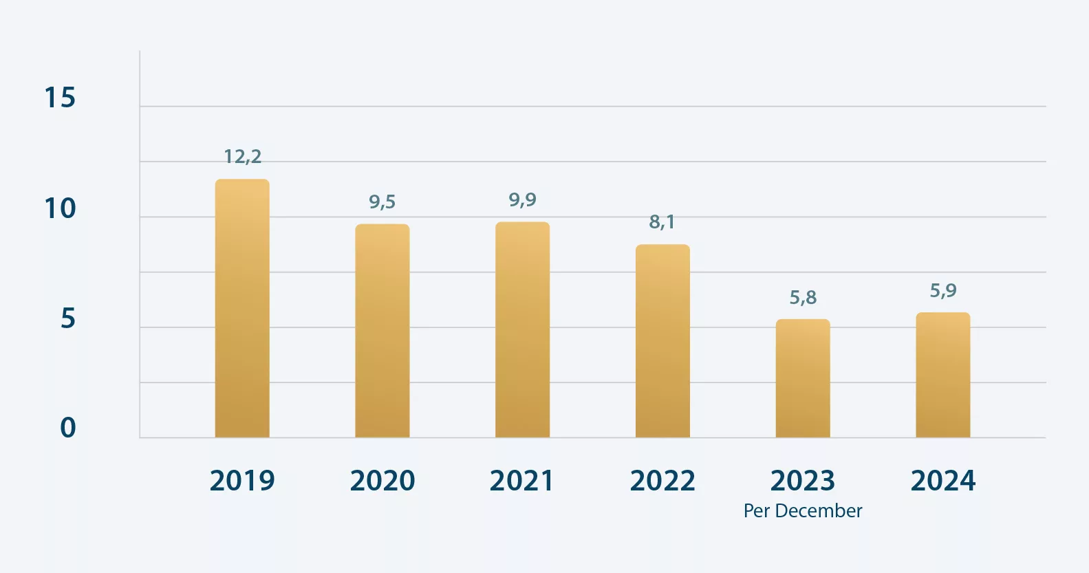 Charts 2025_Gold