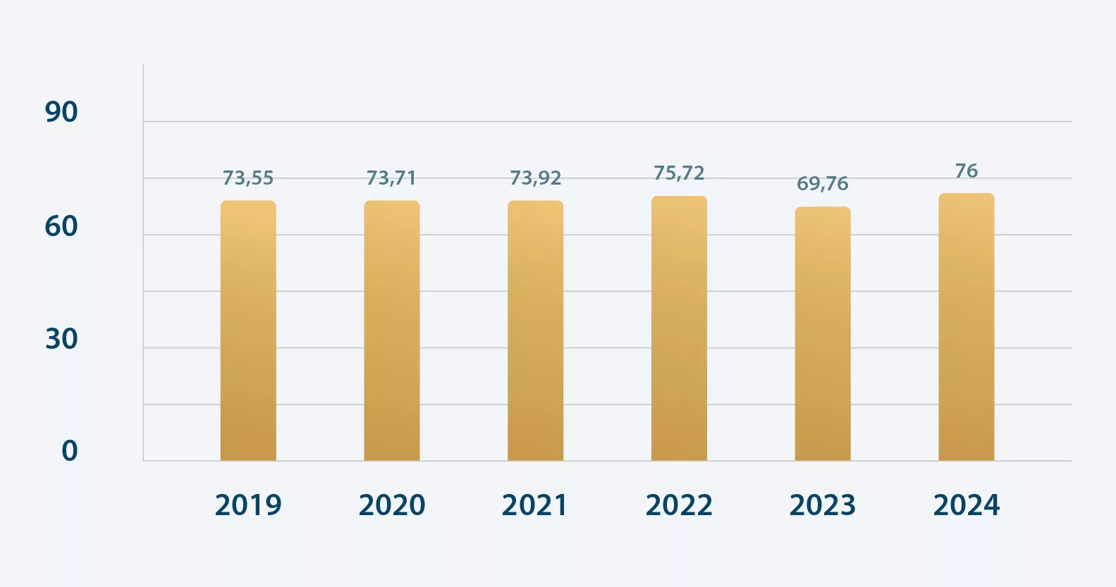 Charts 2025_Percentage of Local Employees