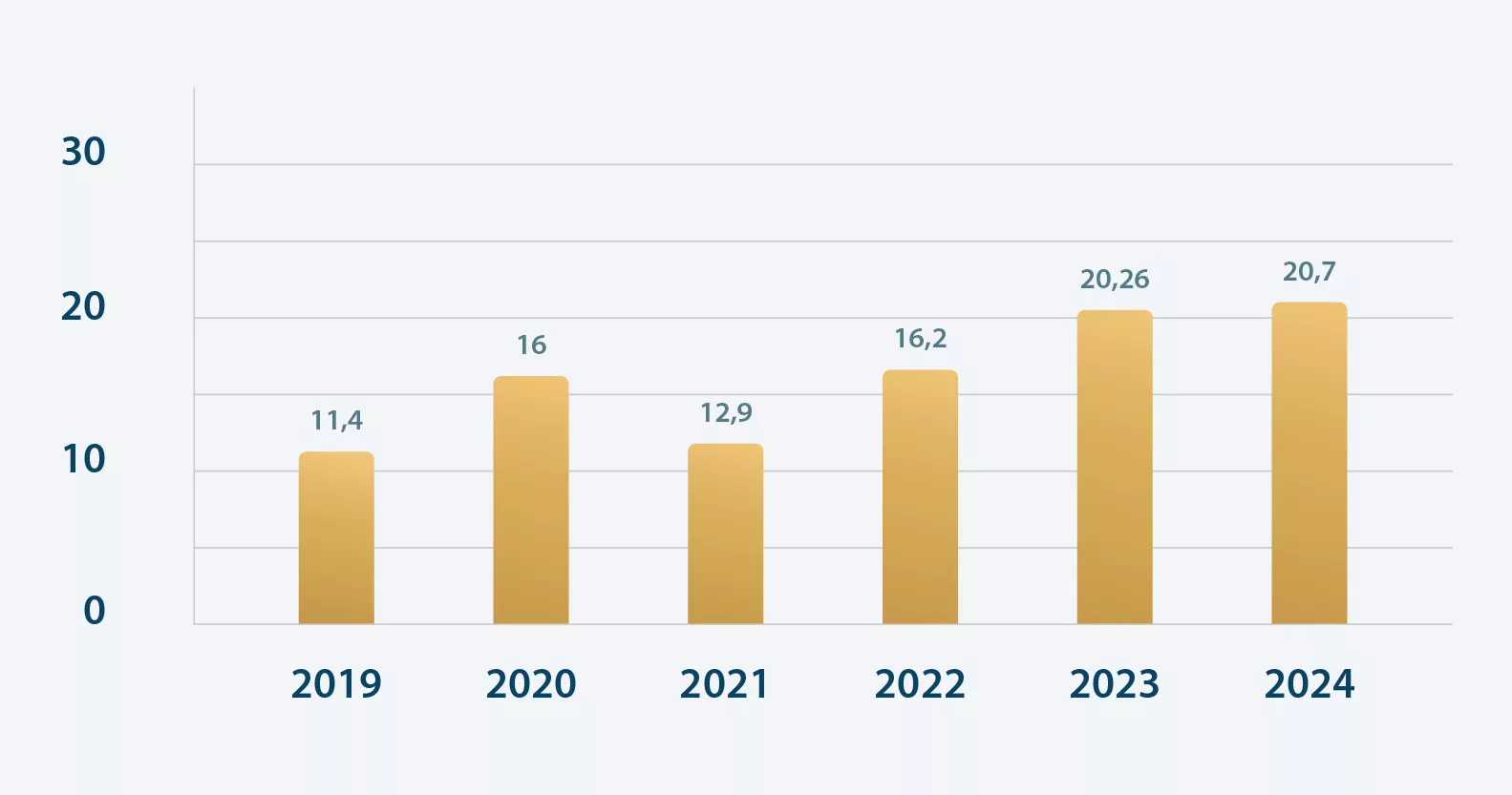 Charts 2025_Procurement of Goods and Services from Local