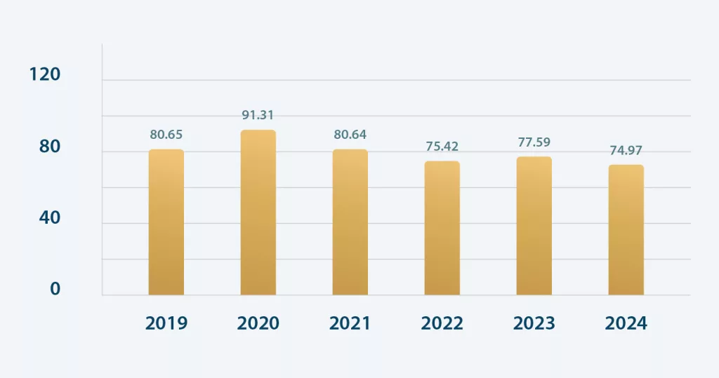 Charts 2025_SMKP Minerba Audit Score