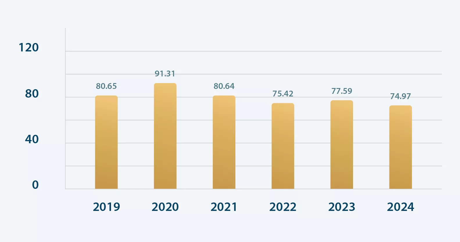 Charts 2025_SMKP Minerba Audit Score