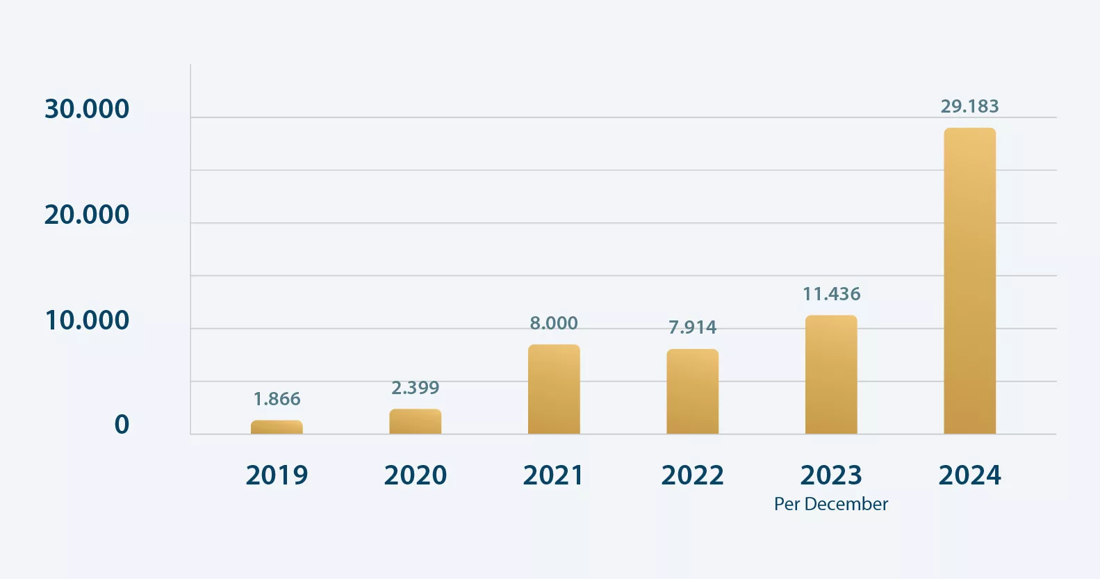 Charts 2025_Seedlings Planted