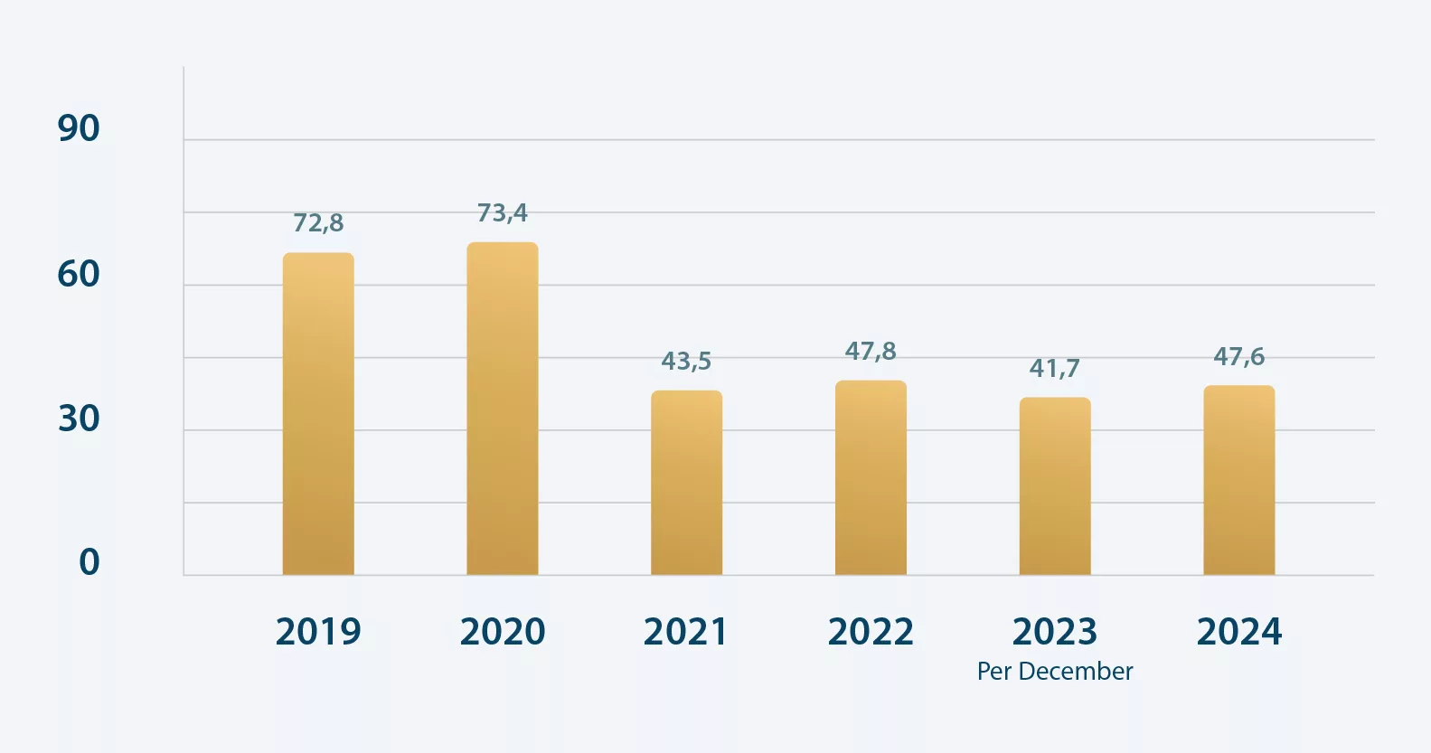 Charts 2025_Silver