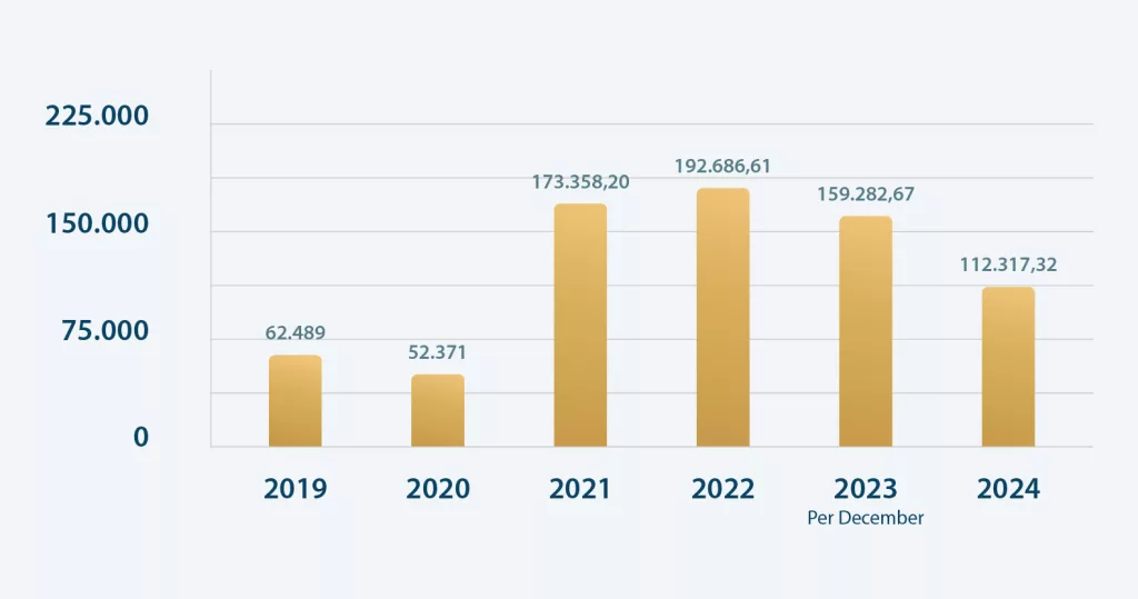 Charts 2024_Total Direct GHG Emissions