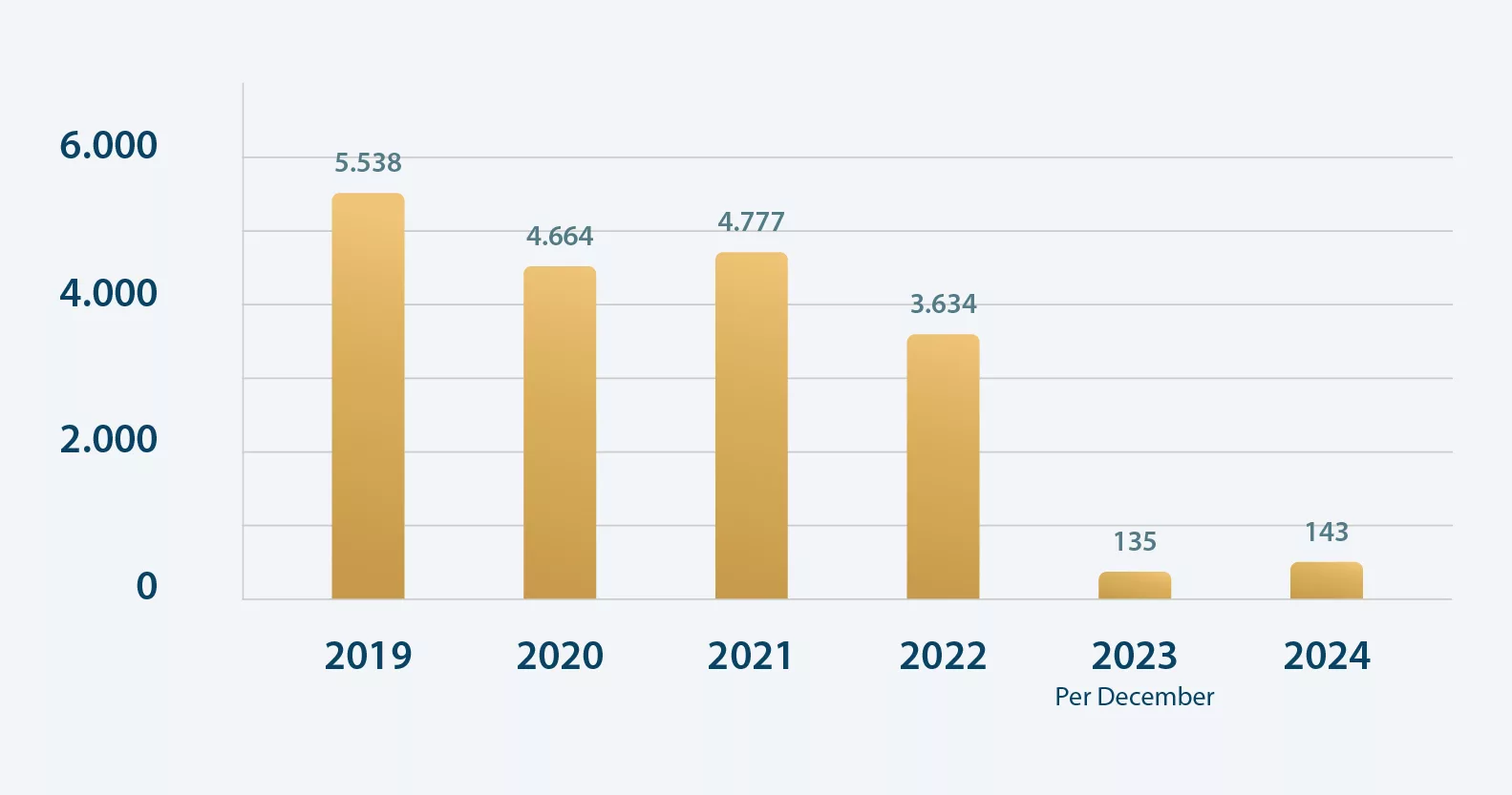 Charts 2025_Waste Management