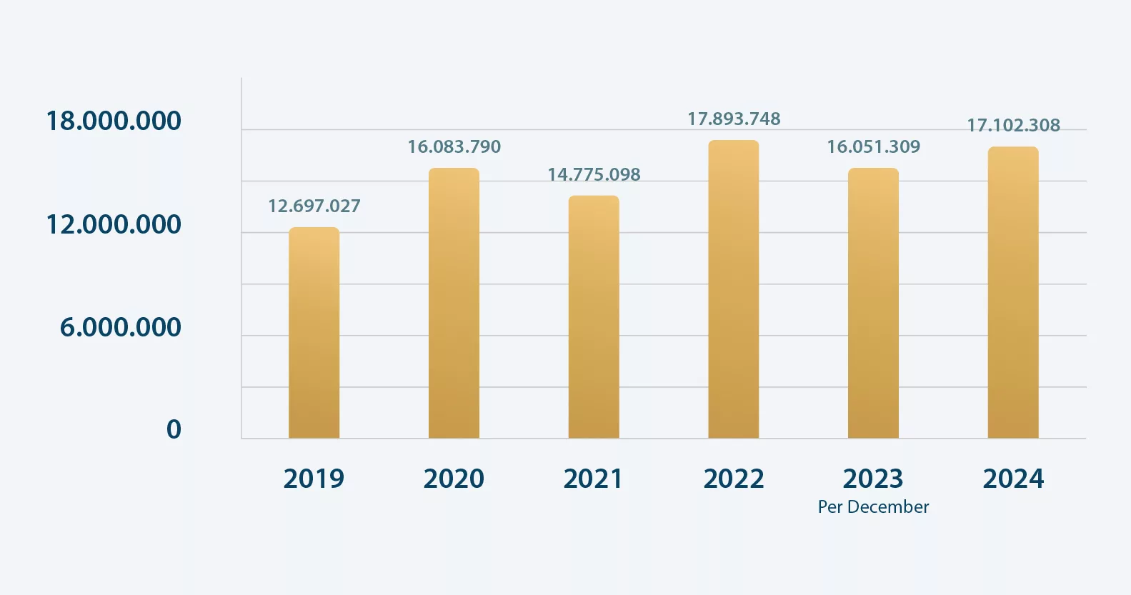 Charts 2025_Water Management